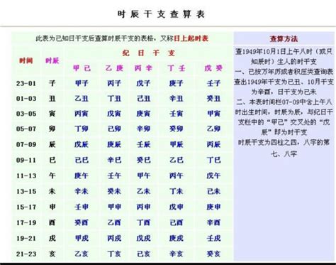 12月23日出生的人